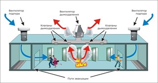 Монтаж системы дымоудаления в Ухте в октябре